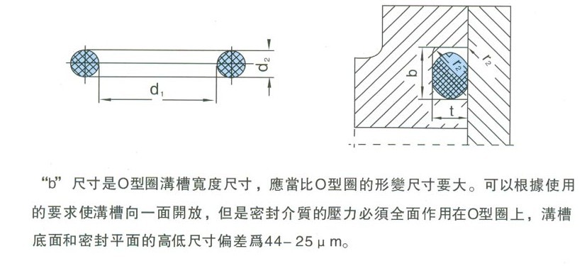 丁晴O形密封圈    硅橡膠O形密封圈