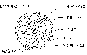通用橡套電纜 通用橡套電纜價(jià)格 通用橡套電纜報(bào)價(jià)