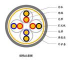 海域礦用網(wǎng)絡交換機電纜廠家，海域煤礦網(wǎng)絡交換機電纜銷售