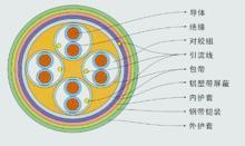 遼陽低煙無鹵計(jì)算機(jī)電纜規(guī)格，遼陽低煙無鹵計(jì)算機(jī)電纜廠家，