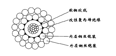 熱電偶用補償導線與補償電纜
