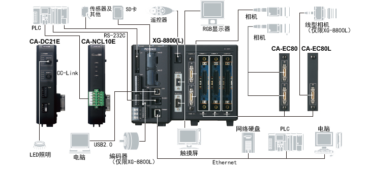 XG-8000 ϵ