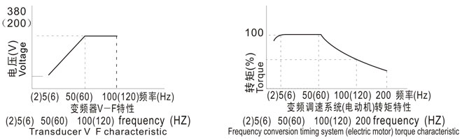 JS116-4	155KW 380V͉늙C{(dio)ԇb
