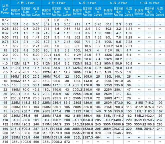 YGP160L1-6 5.5KW/IC410sʽ׃l݁늙CF(xin)؛̩늙C