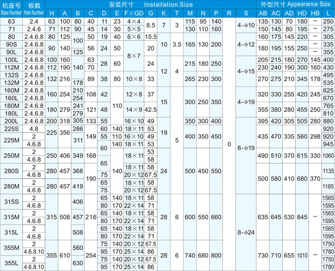JS157-12 400KW 380VJSஐ늙C(j)g(sh)(sh)