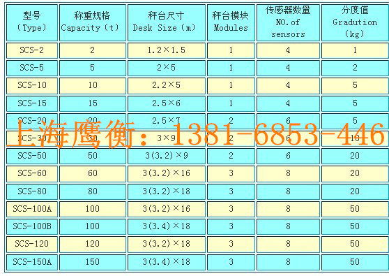 左云縣工地用的120噸地磅多少錢？