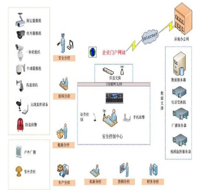 南郊區(qū)工地用的120噸地磅多少錢？
