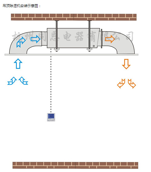 大理市防爆型管道除濕機
