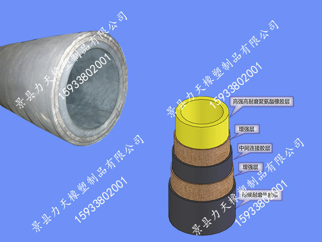 柔性好、承壓能力強噴漿機噴漿管力天，真誠到永遠
