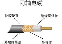 SYV-75-5ҕlͬSSYV-50-5r(ji)