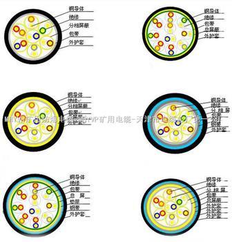 (gu)(bio)DJYPVP-12*2*0.75Ӌ(j)C(j)̖(ho)|