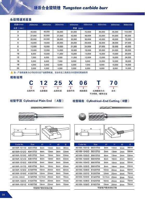 SGS旋轉(zhuǎn)銼刀具_(dá)上?？棠C(jī)廠家直銷_上海松岱機(jī)電科技有限公司