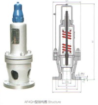 AF4QH-10C風(fēng)機安全閥|AF4QH安全閥|風(fēng)機安全閥