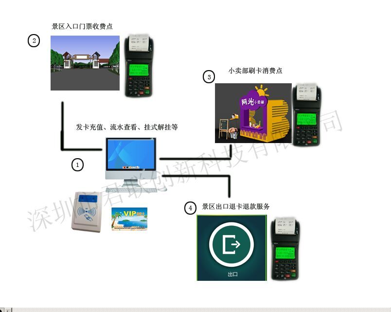 自助餐火鍋門票管理系統(tǒng)麗水,自助餐刷卡系統(tǒng)一卡通JLYKT提供方案