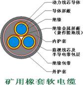 (gu)(bio)0.38/0.66kvV|my-3*16+1*6