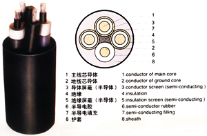 MCPúC(j)|0.66/1.14kv3*50+1*25+3*4