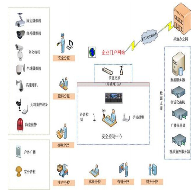 《桐城電子地磅廠家價(jià)格、供應(yīng)、 報(bào)價(jià)》