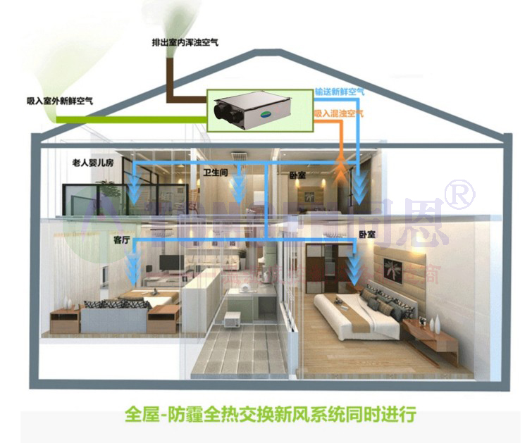除濕凈化一體機專注專業(yè)27年除濕設(shè)備生產(chǎn)