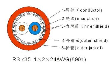 ͨ| RS-485 2*0.75S(chng)