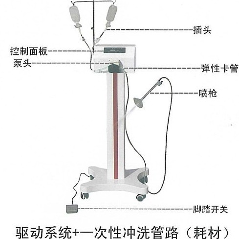 醫(yī)用脈沖沖洗器