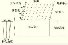 供應(yīng)溫州無(wú)聲膨脹劑,推薦溫州巖石破碎劑