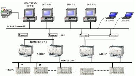 (yng)ABBF(xin)AC800FԪPM803F