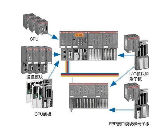 (yng)ABB DP840 TU810V1 TU831V1 TB805 TB807