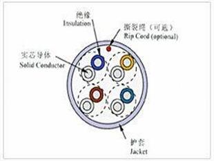SGܛ~ZR-BVV-1*25\(yn)M(fi)r(ji)