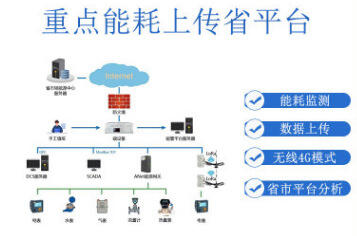 AcrelCloud-5000@^(q)ܺЧƽ_(ti) ˮ늚ܺھO(jin)y(c)O(sh)ϵy(tng)