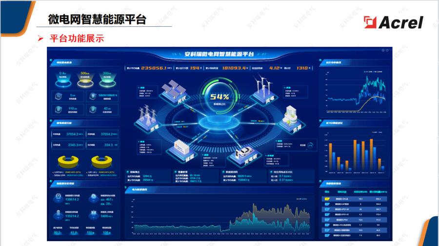 安科瑞EMS工商業(yè)獨立式分布式光伏儲能系統(tǒng) 碳達峰、碳中和 削峰填谷