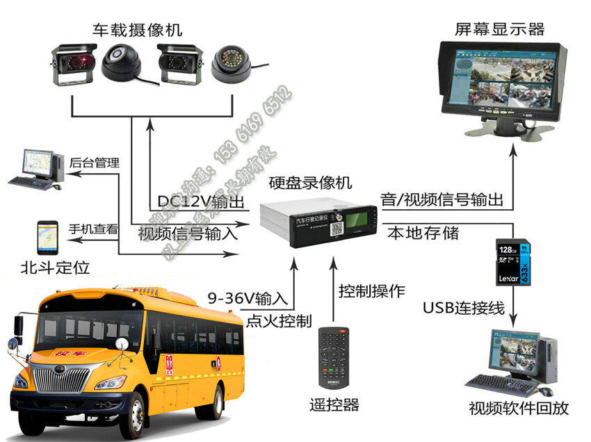 單北斗部標設備_動態(tài)智能視頻終端