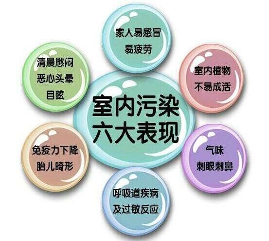 海淀區(qū)除甲醛特點 ——海淀區(qū)除甲醛除味施工
