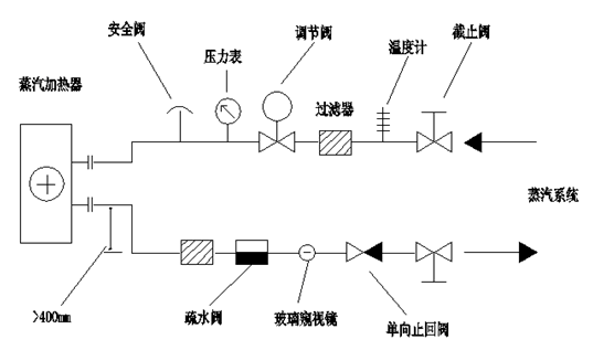 轉(zhuǎn)輪抽濕機(jī)和壓縮機(jī)-轉(zhuǎn)輪除濕 干燥-轉(zhuǎn)輪除濕的缺點(diǎn)