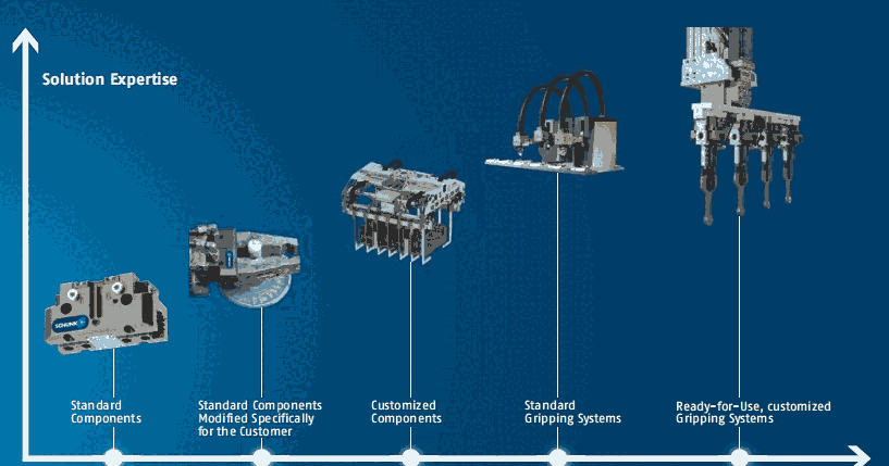 四川成都特價雄克SCHUNK機械手夾具0370104 PGN 160-1