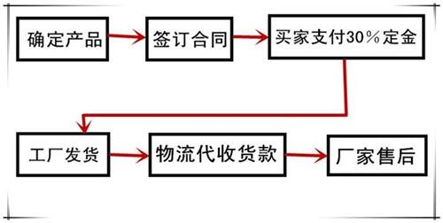 Ĵl(shu)֪䓽^C(j)