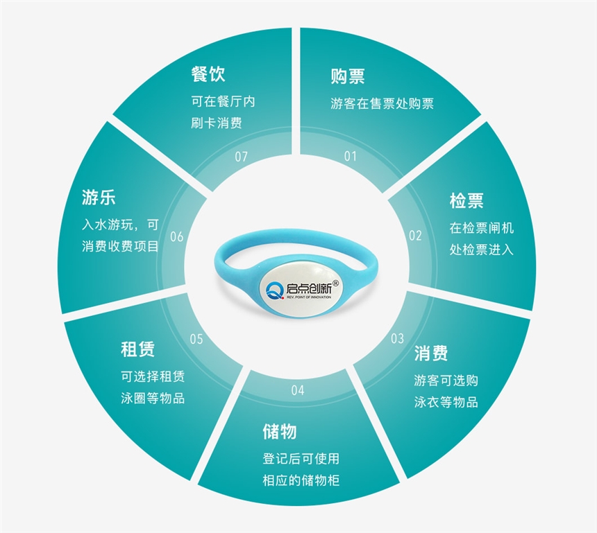 供應(yīng)深圳菜市場(chǎng)AI人臉識(shí)熱成像測(cè)溫儀上門安裝