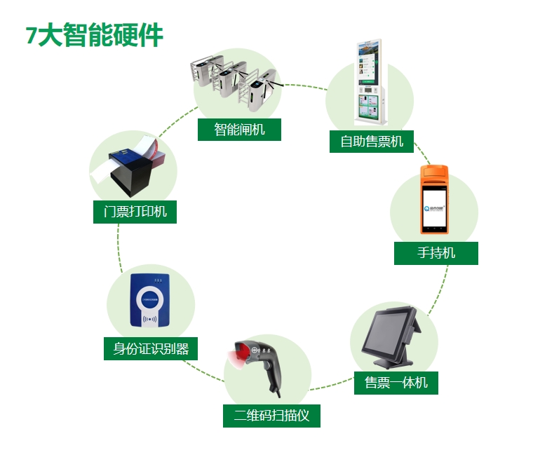 供應園博園SAAS票務系統(tǒng) 小程序線上電子門票管理軟件 功能定制