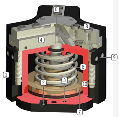 成都市夾爪氣缸SOMMER索瑪GD308SO-C貨到付款