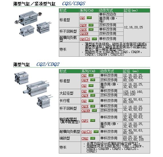 CDQ2F50-25Dو(bo)r(ji)