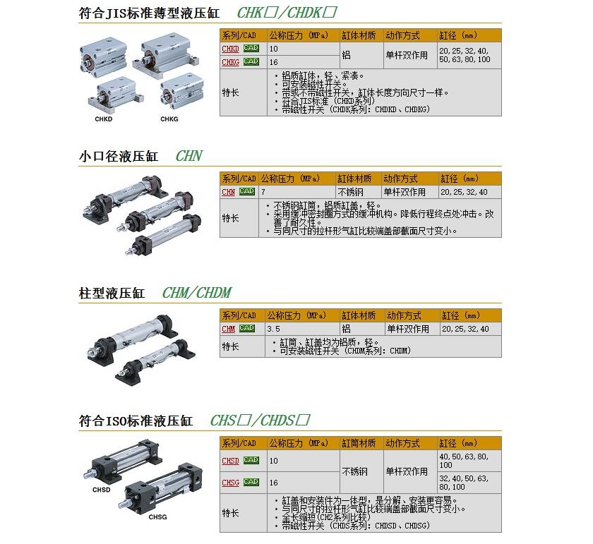 CHMB20-125و(bo)r(ji)