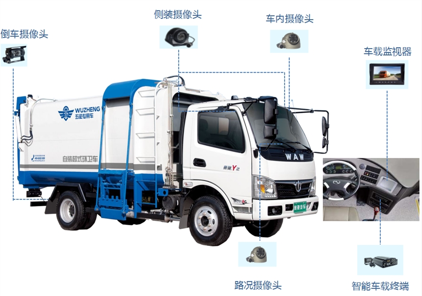 環(huán)衛(wèi)車油罐車車載雙SD卡 4G模擬網(wǎng)絡(luò)錄像機 深圳廠家直銷車載錄像機