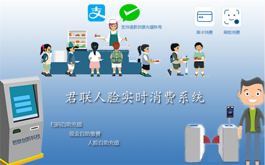 人臉售飯系統(tǒng)曹縣人臉刷卡系統(tǒng)食堂刷臉就餐補帖