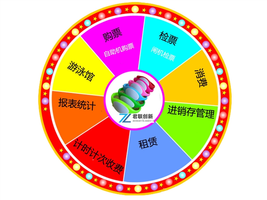 水上樂園一卡通六盤水 水上樂園門票管理系統(tǒng)