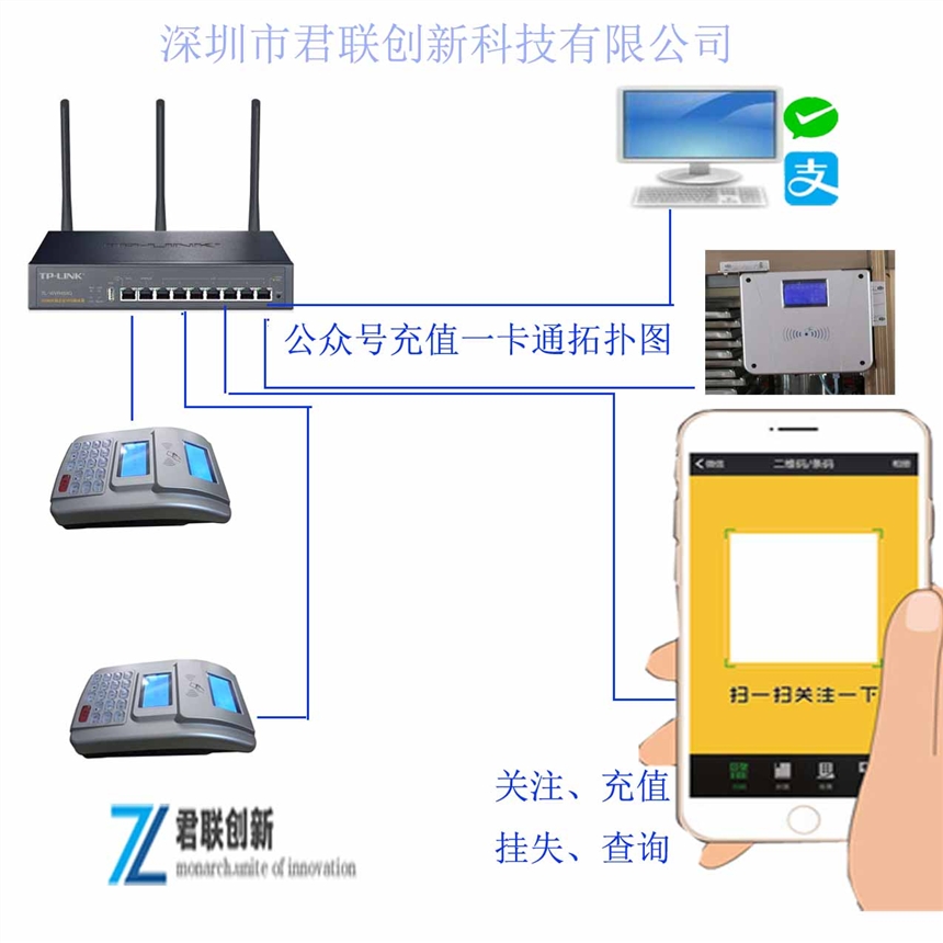 人臉閘機收費系統(tǒng)人臉+刷卡 學校售飯機微信充值