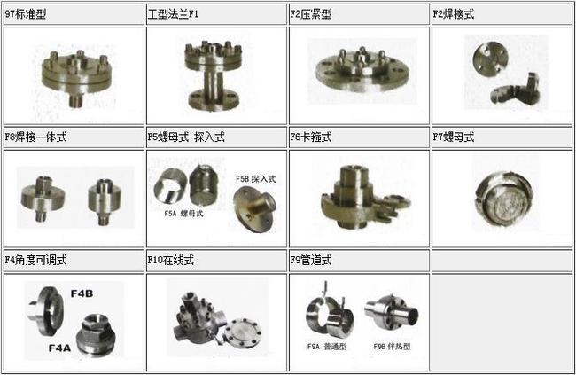 帶檢驗(yàn)指針壓力表行情價(jià)格/安徽天康天儀品牌白城直銷