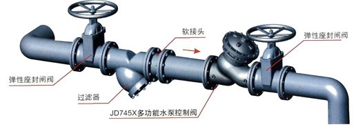 看看人家的Z45X暗桿閘閥是如何使用安裝的？
