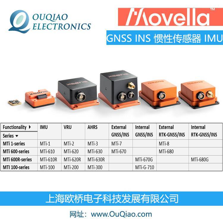 MovellaXsensMTi-680GGNSSINSTԂGNSSIMU