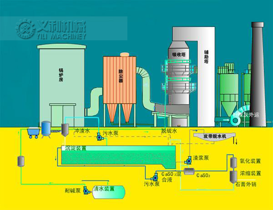 義利水泥生料氣力輸送設(shè)備免費(fèi)設(shè)計(jì)指導(dǎo)安裝一年內(nèi)可更換易損件